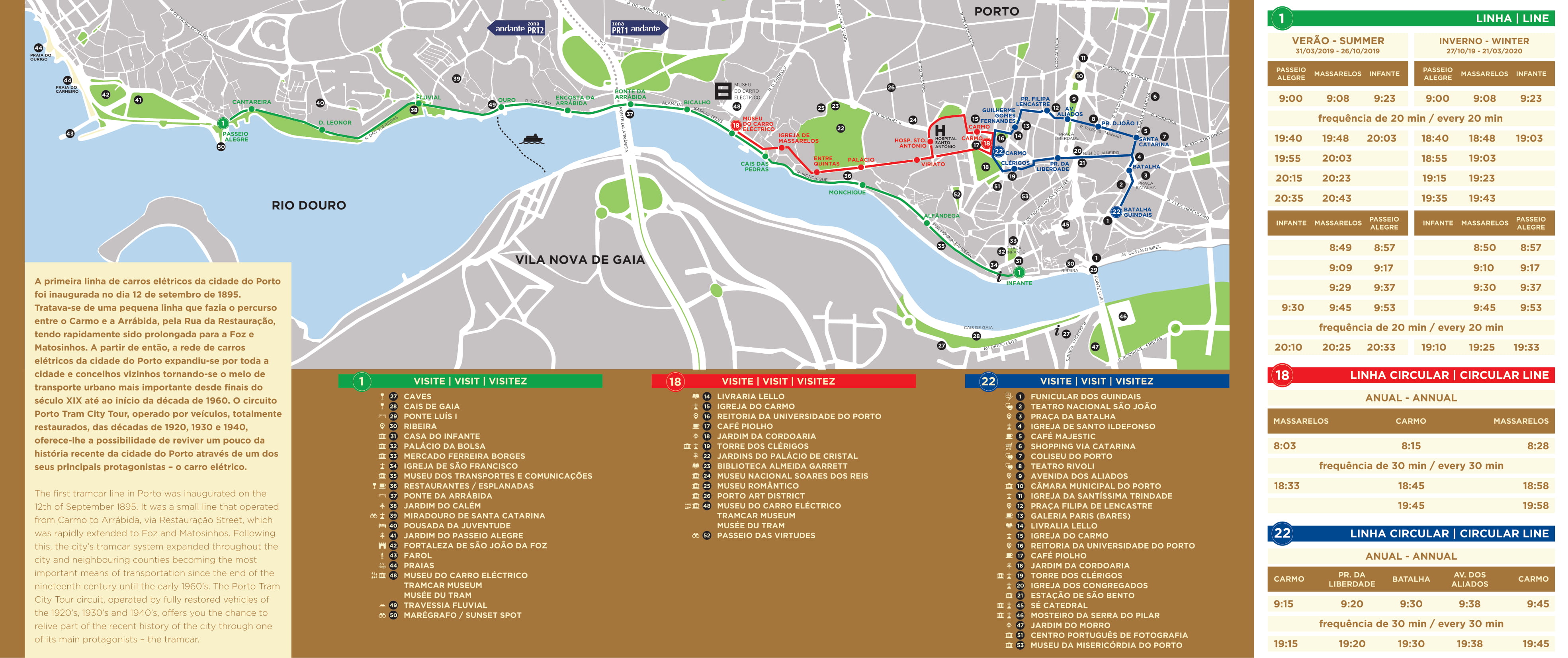 Porto Tram Tour Map 